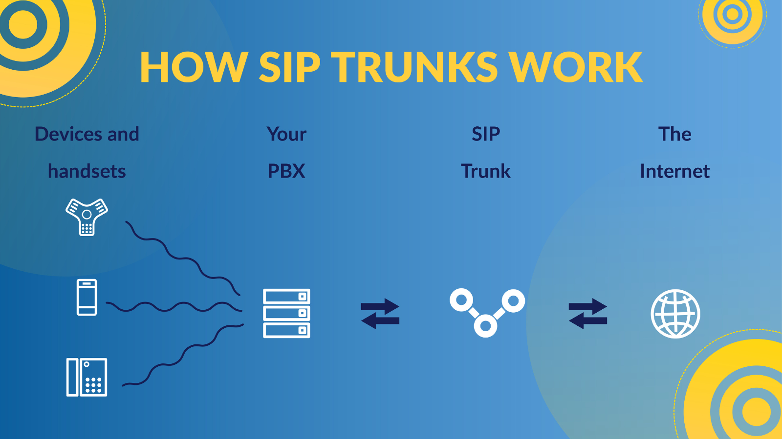 How Sip Trunk Features Works Is It Right For Your Business How Sip Trunk Features Works Is It Right For Your Business
