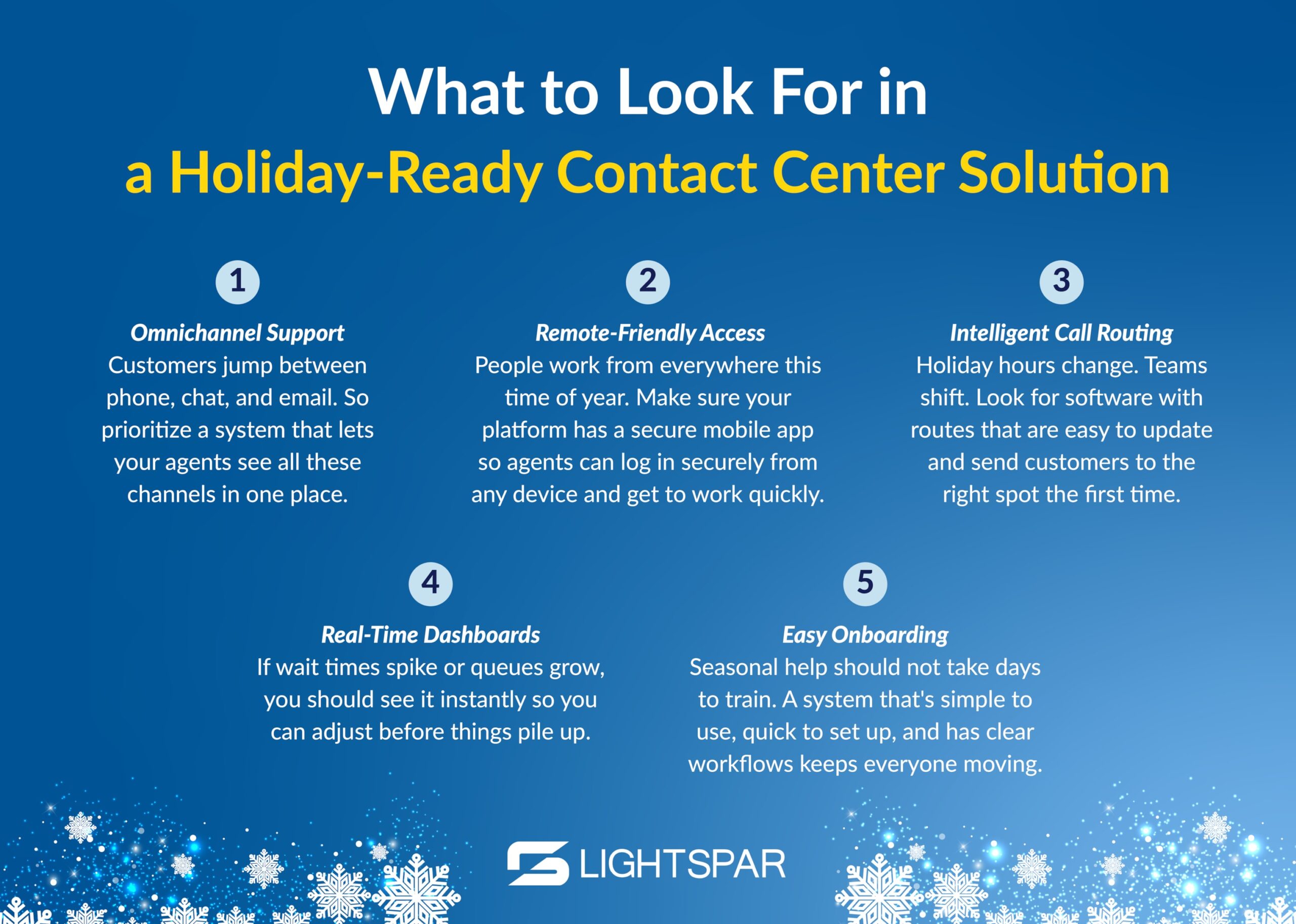 A blue holiday-themed graphic titled “What to Look For in a Holiday-Ready Contact Center Solution.” Five numbered tips appear across the image:

Omnichannel Support — agents can see phone, chat, and email in one place.

Remote-Friendly Access — a secure mobile app for agents working from anywhere.

Intelligent Call Routing — easy-to-update routes for shifting holiday hours.

Real-Time Dashboards — instant visibility into wait times and queues.

Easy Onboarding — simple, fast training for seasonal staff.
Snowflakes decorate the bottom, with the LightSpar logo centered below.