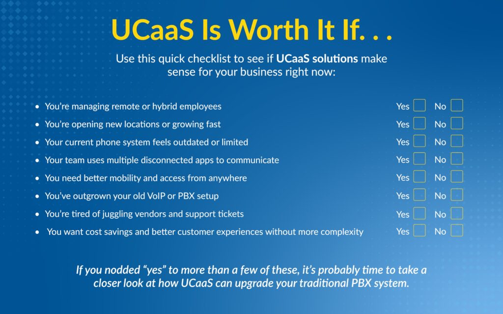 A checklist graphic titled “UCaaS Is Worth It If…” helps businesses evaluate whether UCaaS solutions are the right fit. It lists scenarios like managing hybrid teams, outdated phone systems, disconnected apps, and the need for better mobility or cost savings. Each item has checkboxes for “Yes” and “No,” guiding viewers toward considering a modern UCaaS upgrade.