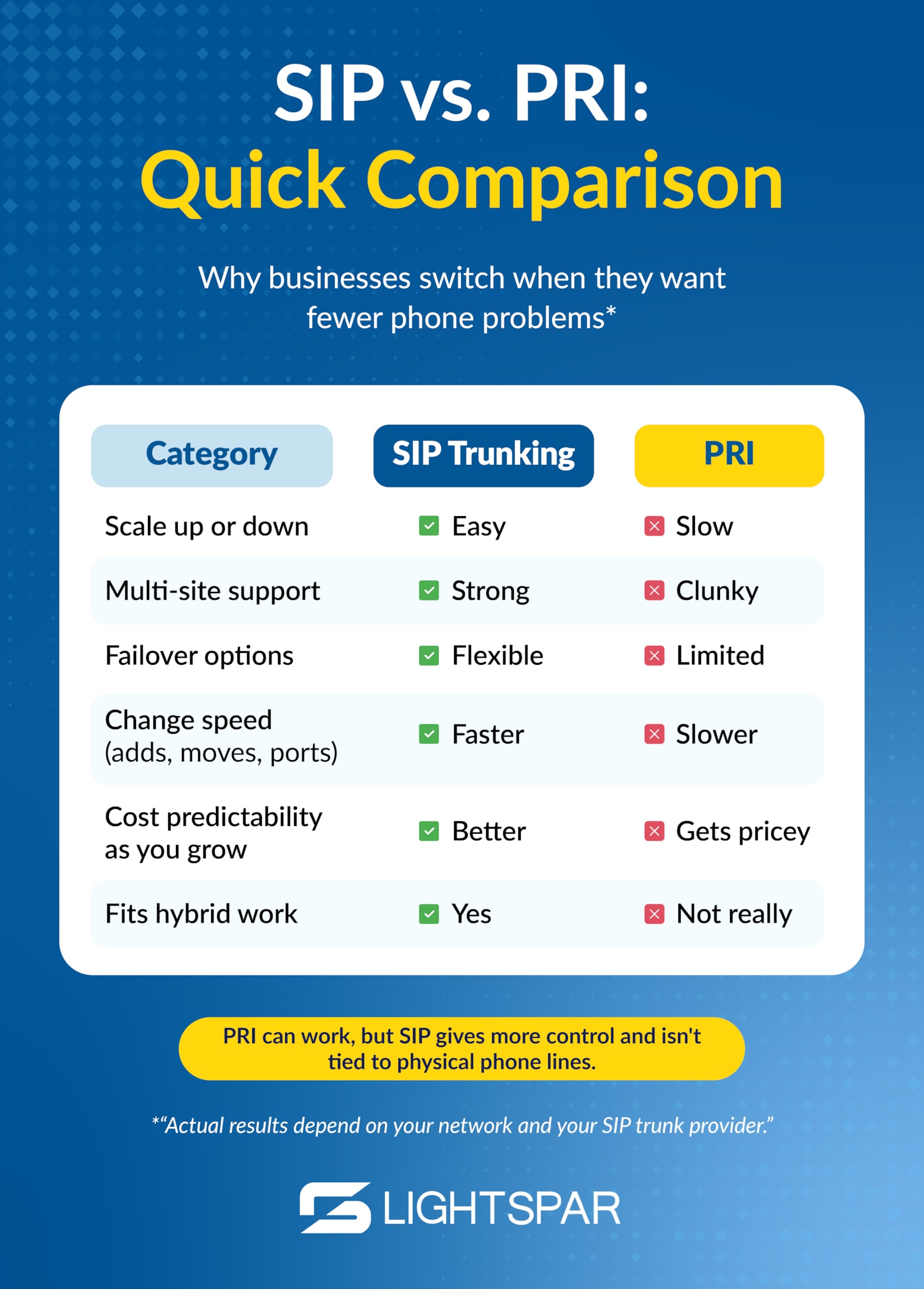 SIP vs. PRI: Quick Comparison Chart