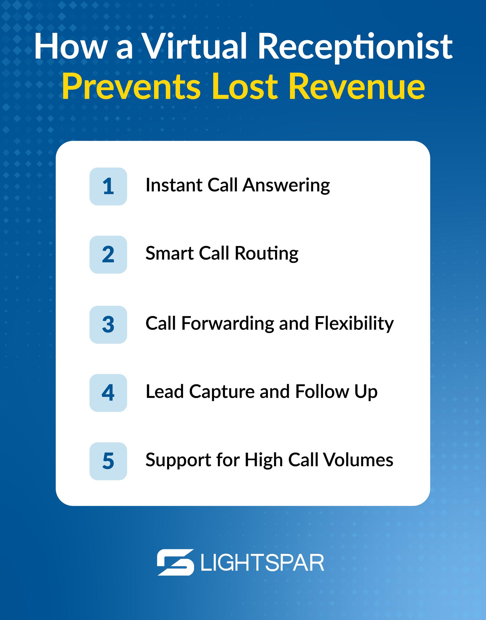 A small business owner looking at pricing details and real time analytics for their call routing system.