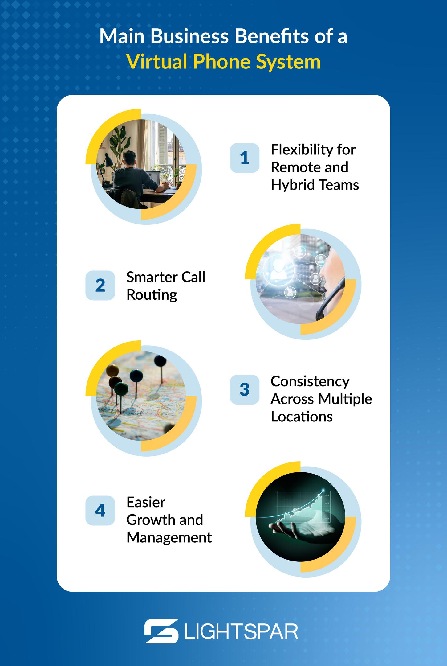 Infographic providing the benefits of a virtual phone system over a traditional private branch exchange or PBX.